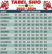 Shio Togel 4D 2023 Terbaru Hari Ini